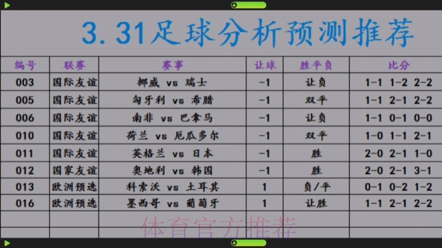 世界杯实时预测分析平台