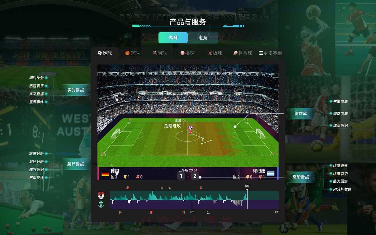 世界杯实时预测分析平台